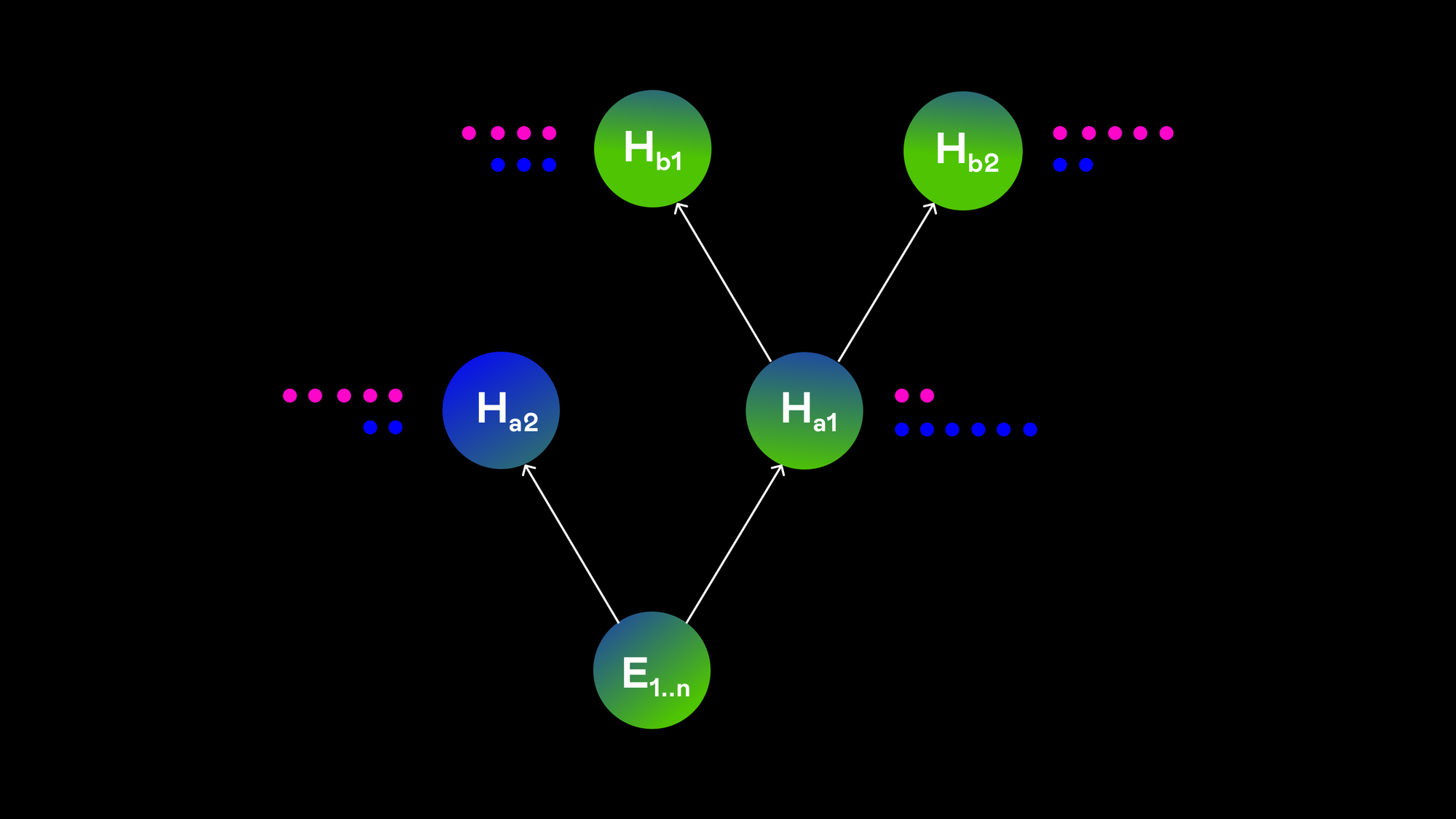 Analysis of Competing Hypotheses