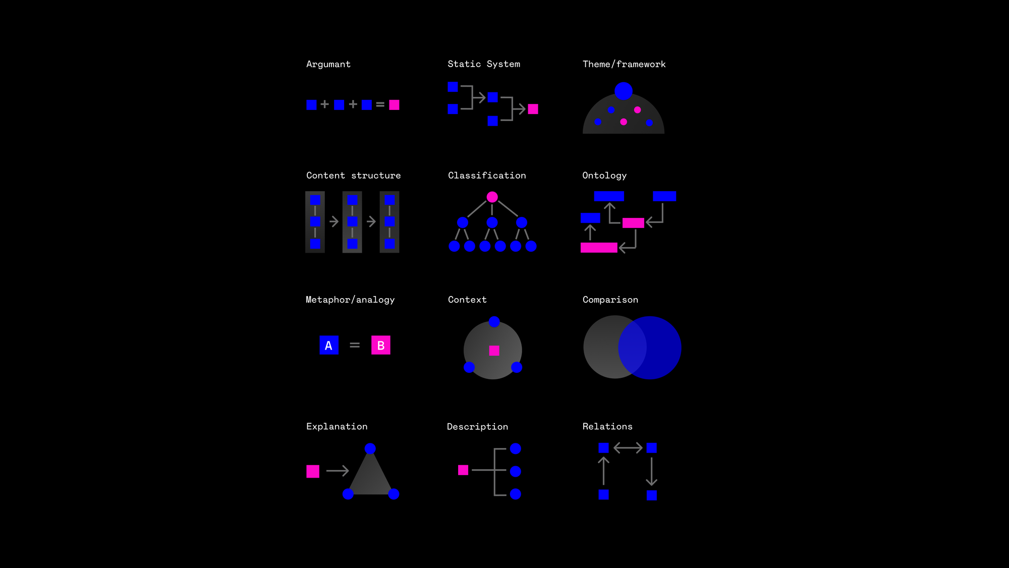 Knowledge Structures